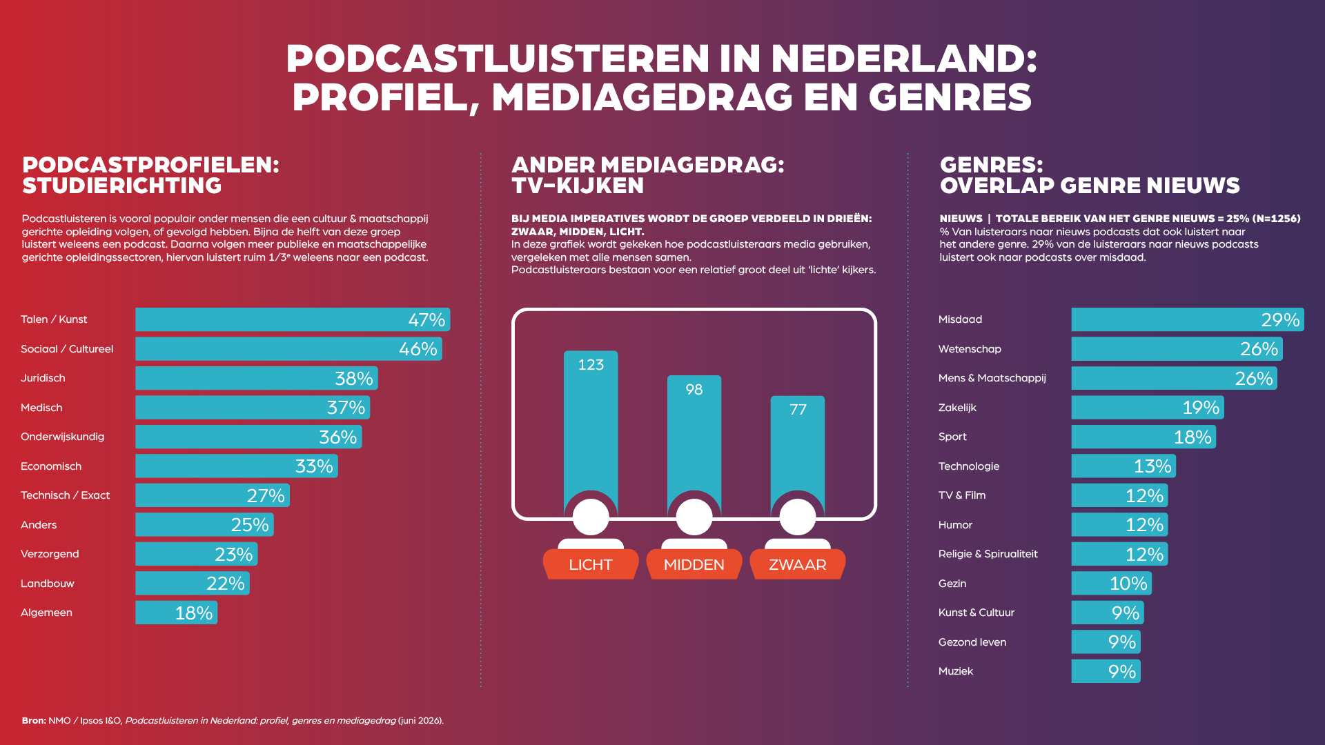 Infographic
