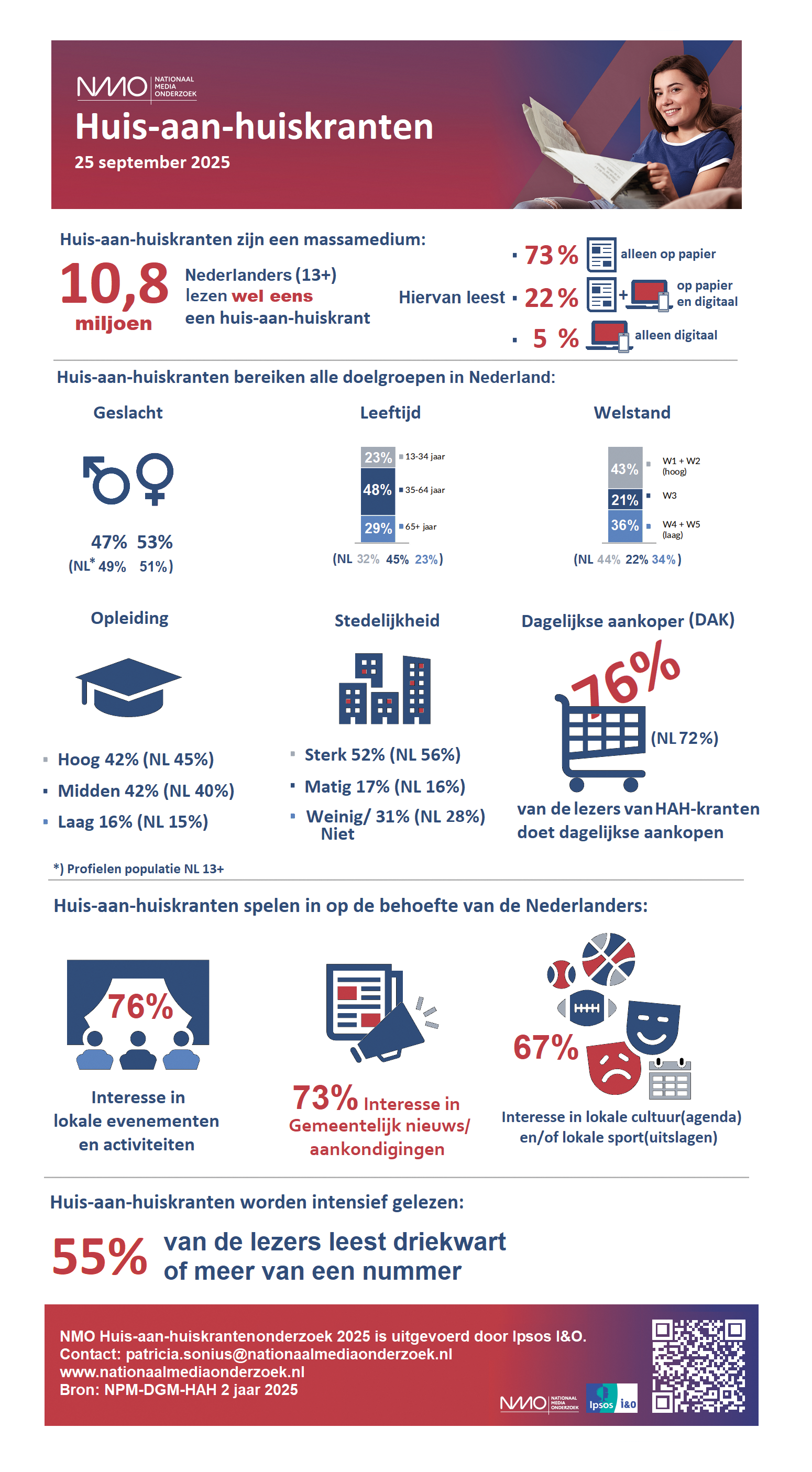 Infographic Huis-aan-huis-kranten